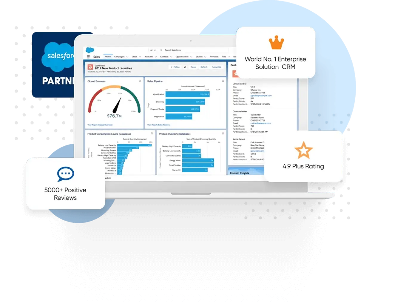 Salesforce Banner